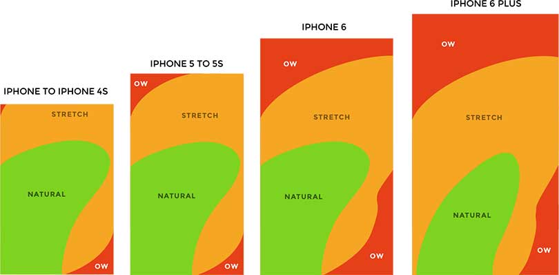 Widok ekranów telefonów